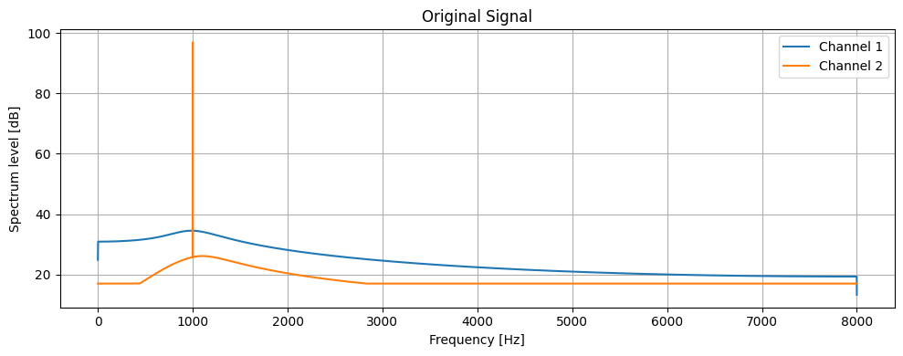 Low-pass filter results
